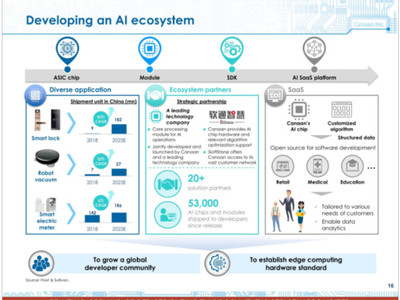嘉楠科技IPO路演PPT解讀 聚焦智能科技產品的技術開發