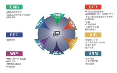 珠海MES系統(tǒng)盈致科技INsight-MES軟件 賦能中國制造，智能科技新引擎