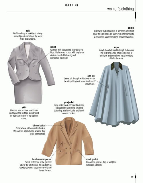 超實(shí)用的服裝英語詞典,圖文并茂,建議收藏